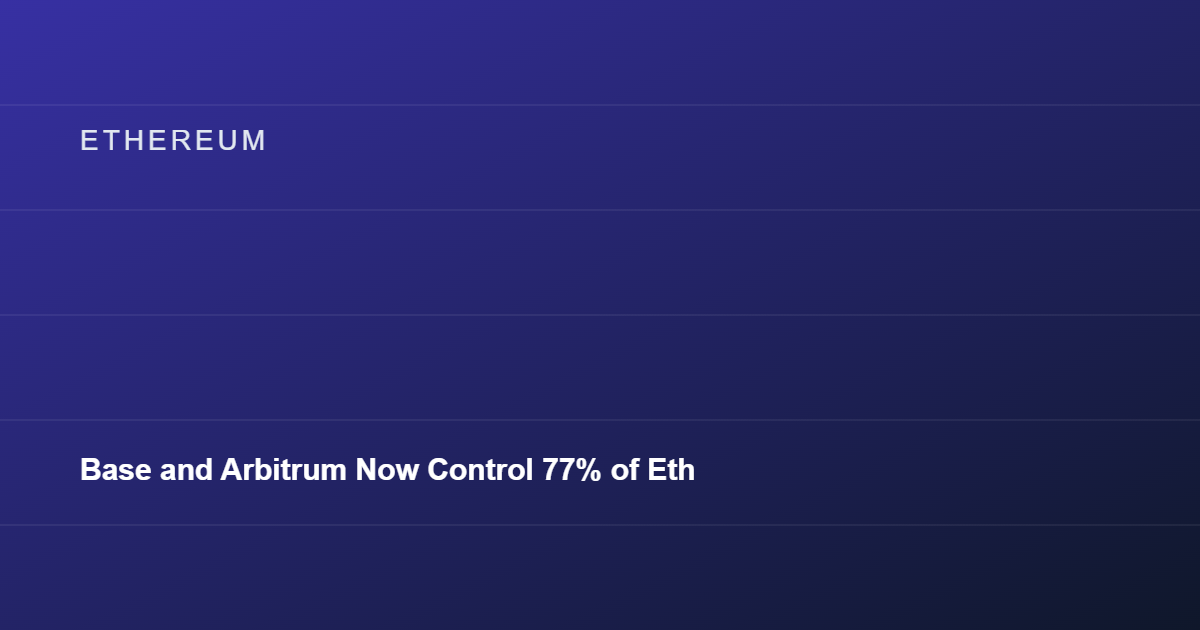 Base and Arbitrum Now Control 77% of Ethereum Layer 2 Value Locked