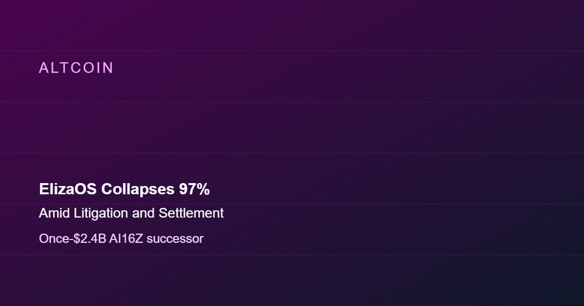 AI Agent Token ElizaOS Collapses 97% Amid Litigation and Settlement