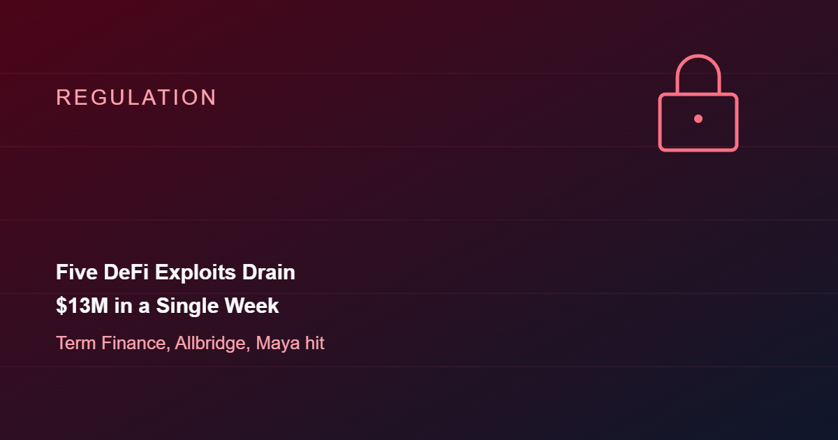 Five On-Chain Exploits Drain $13M in a Single Week Across DeFi