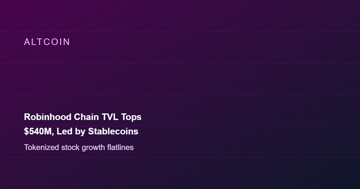 Robinhood Chain's TVL Surges Past $540M, Led by Stablecoins Not Tokenized Stocks