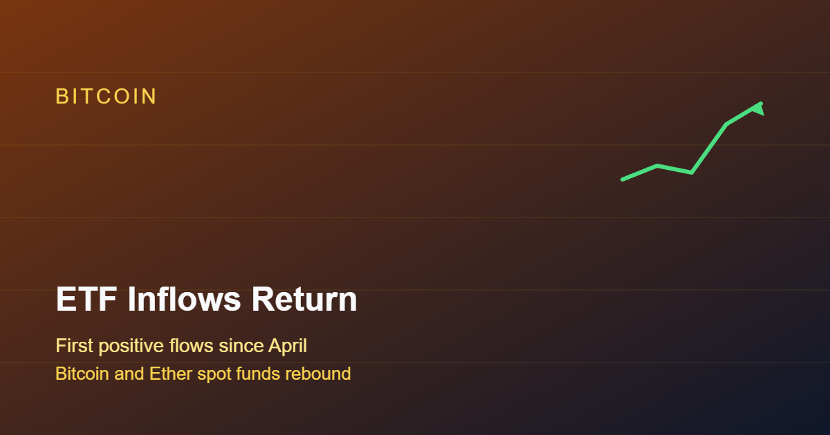 Bitcoin and Ether Spot ETFs Post First Inflows Since April as Prices Rebound