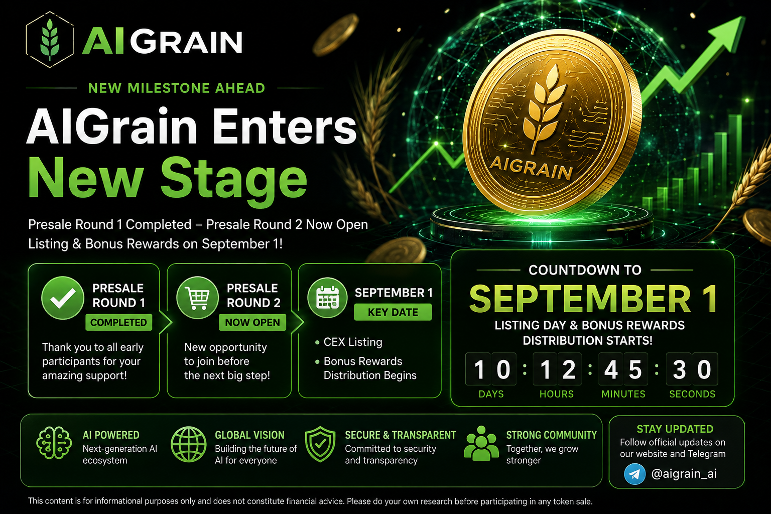 AIGrain Presale Round 2 Begins as First Presale Phase Concludes, September 1 Listing Announced  Excerpt