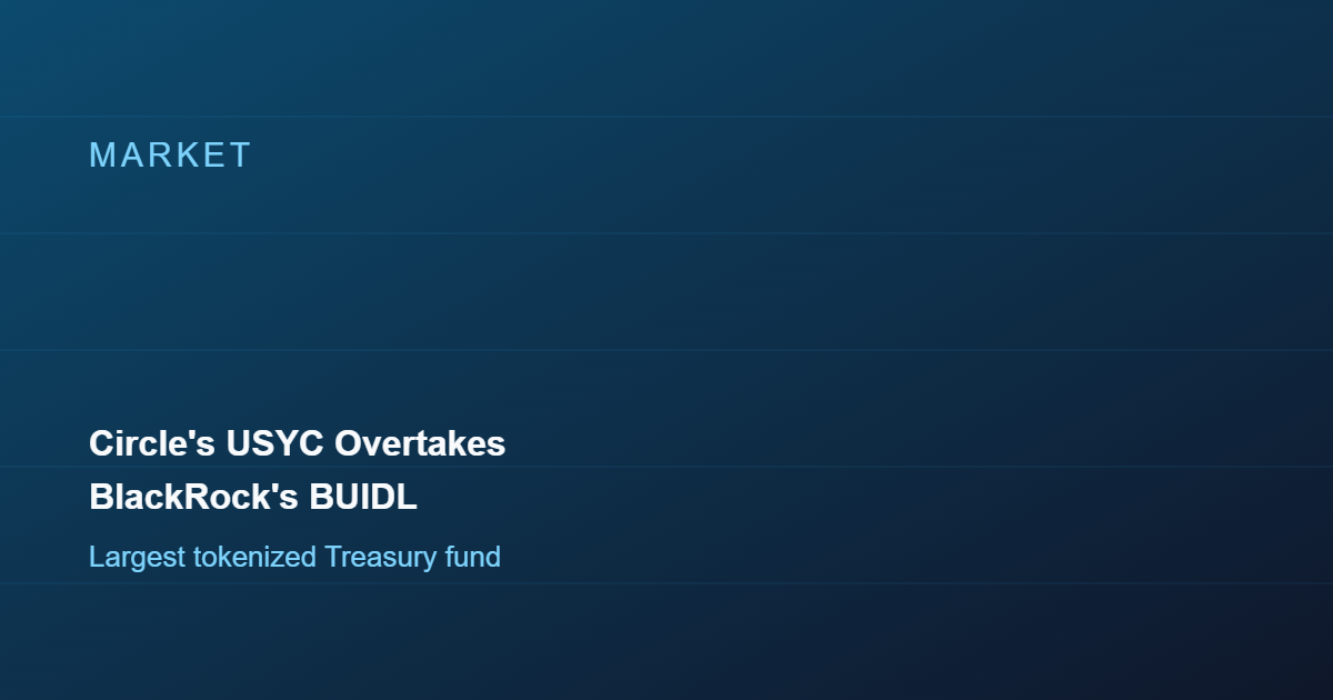 Circle's USYC Overtakes BlackRock's BUIDL as Largest Tokenized Treasury Fund