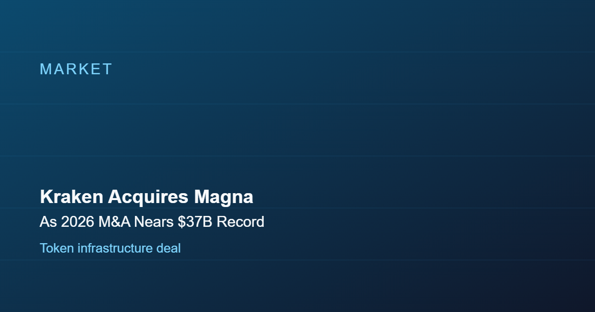 Kraken Acquires Magna as 2026 Crypto M&A Nears $37B Record