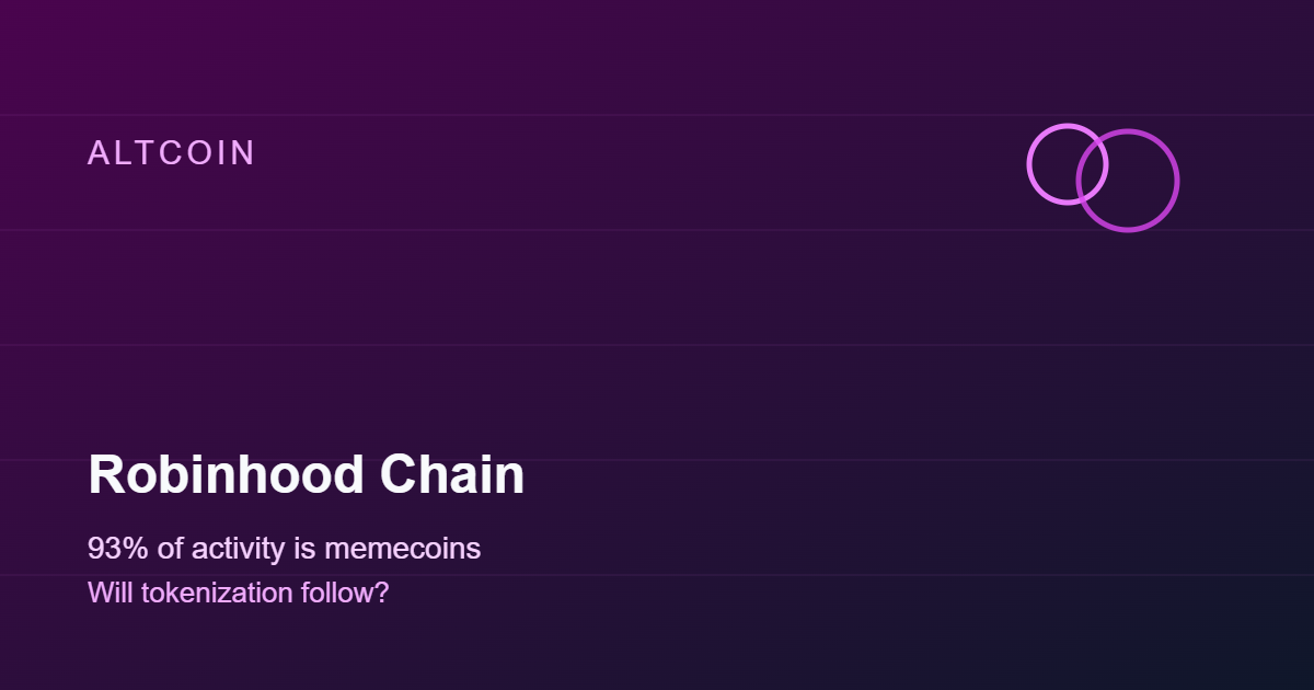 93% of Robinhood Chain Activity Is Memecoins, Raising Questions About Tokenization Push