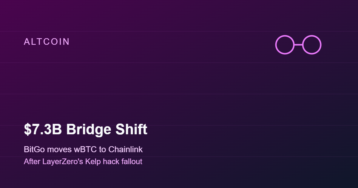 BitGo Moves $7.3 Billion in Wrapped Bitcoin From LayerZero to Chainlink